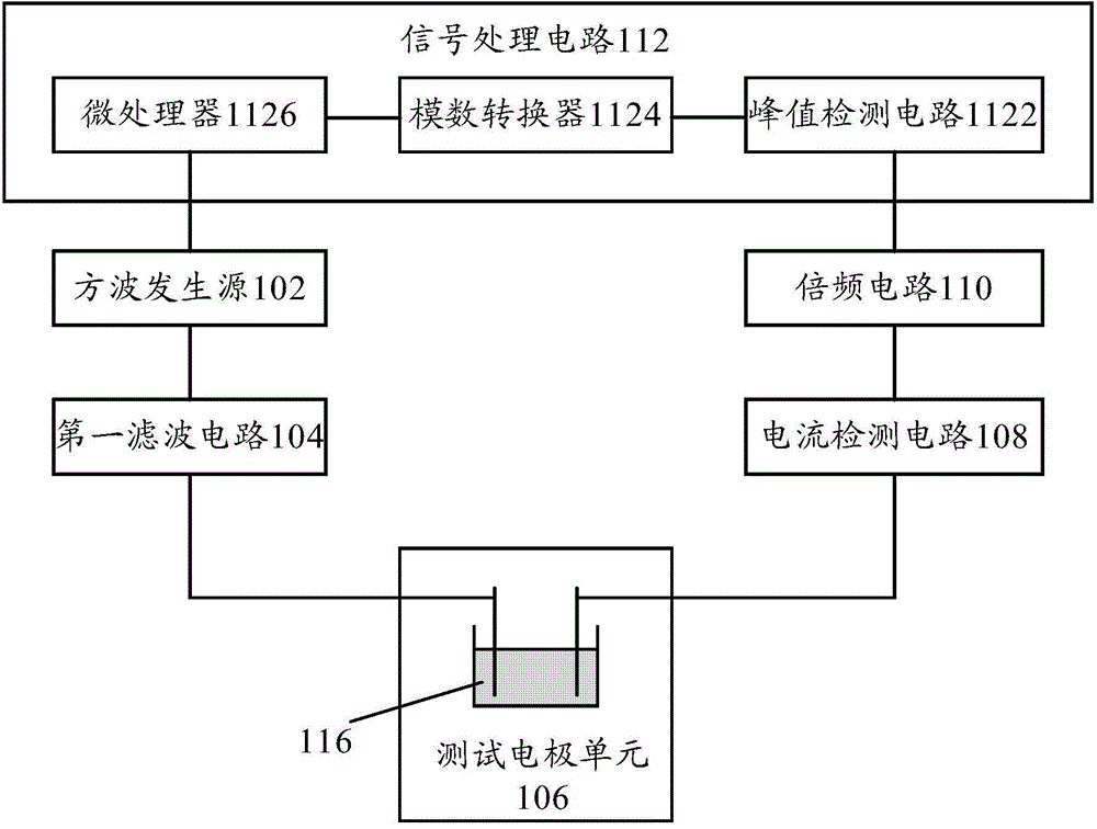 Testing apparatus of conductivity and electrical equipment