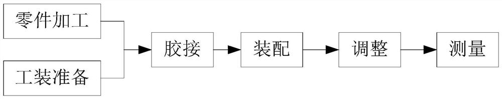 Post-adhesive bonding method of t-shaped embedded parts of satellite honeycomb sandwich panel