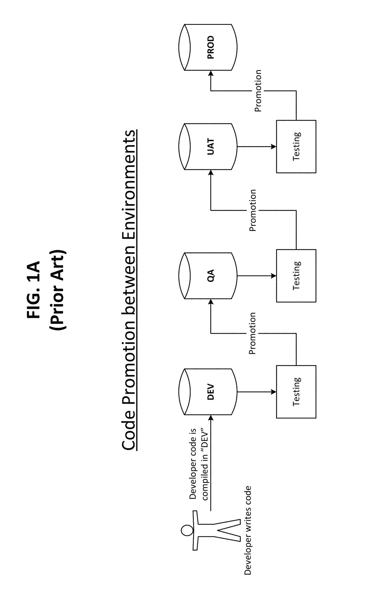 Techniques for automated database deployment