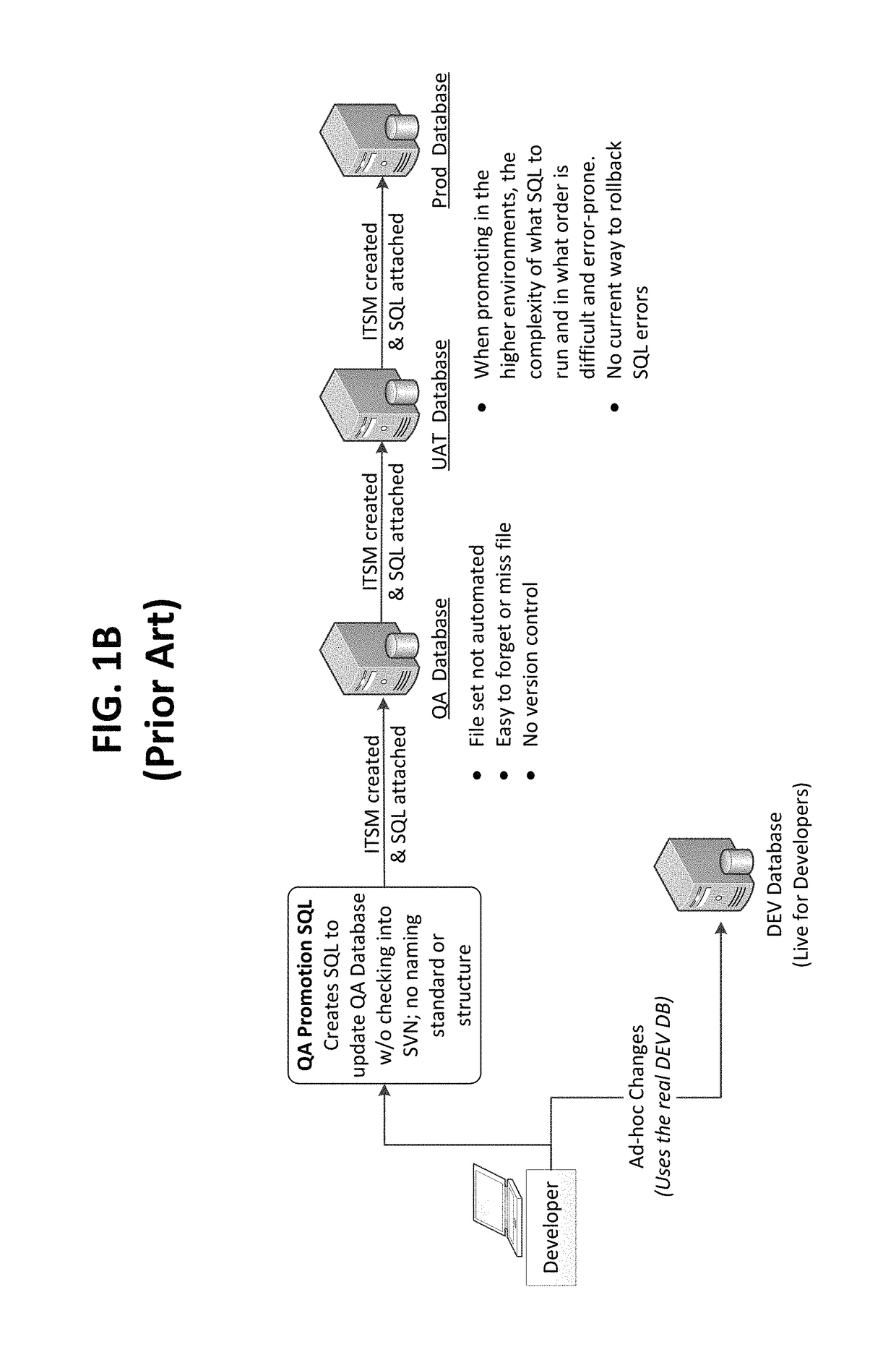 Techniques for automated database deployment