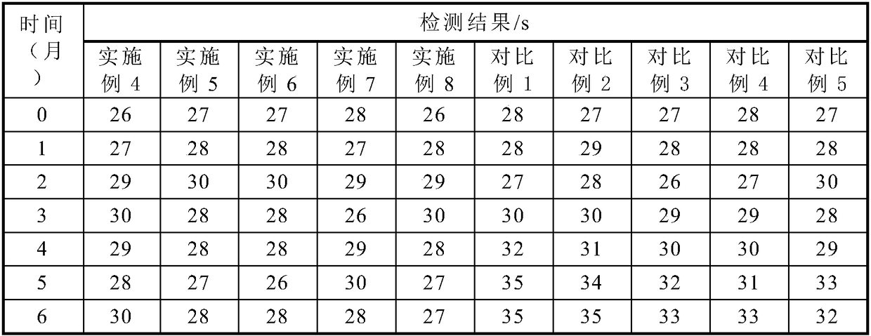 APTT (activated partial thromboplastin time) detecting agent stabilizer and APTT detecting agent