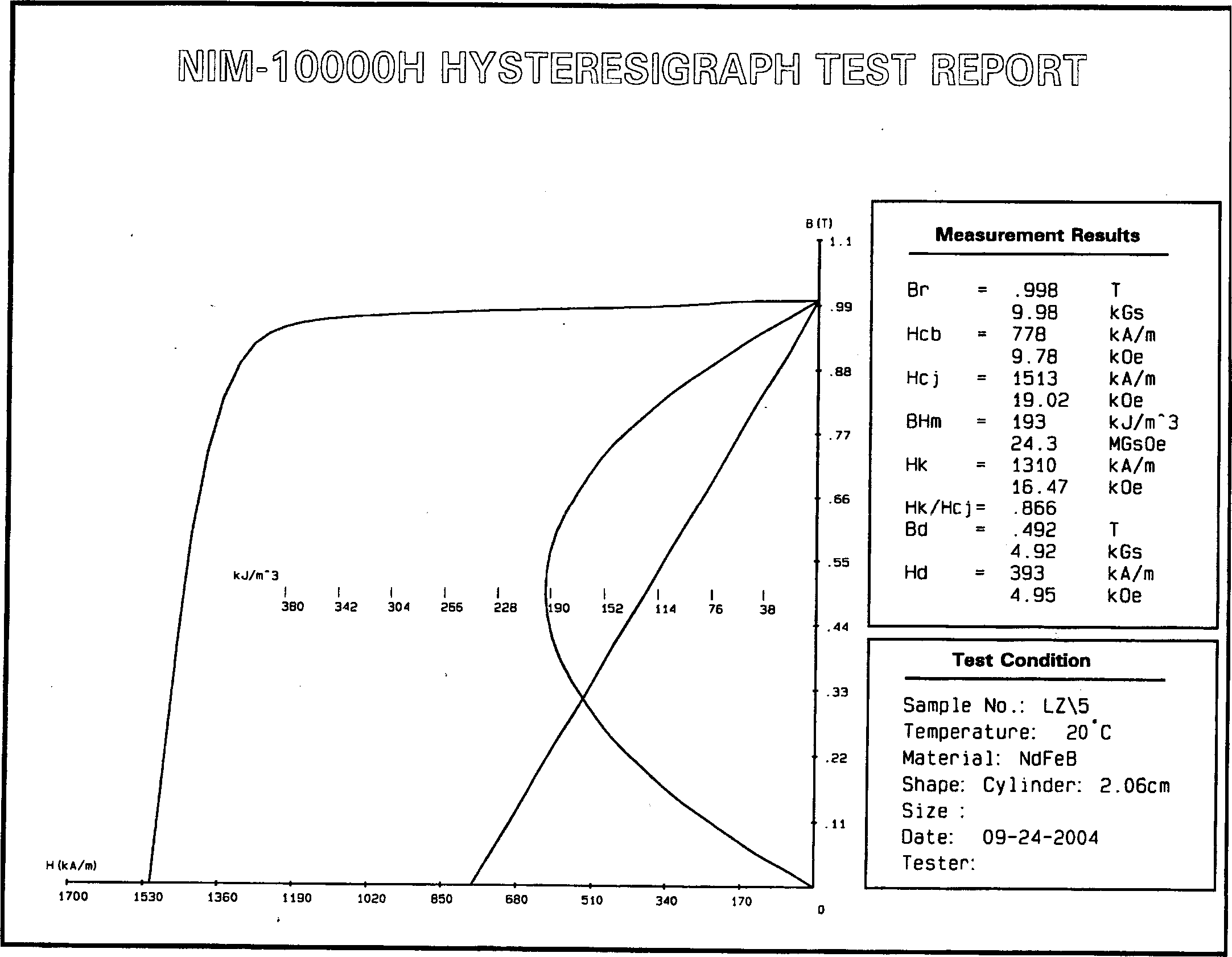 Sintering rear-earth permanent-magnetic alloy and its manufacturing method