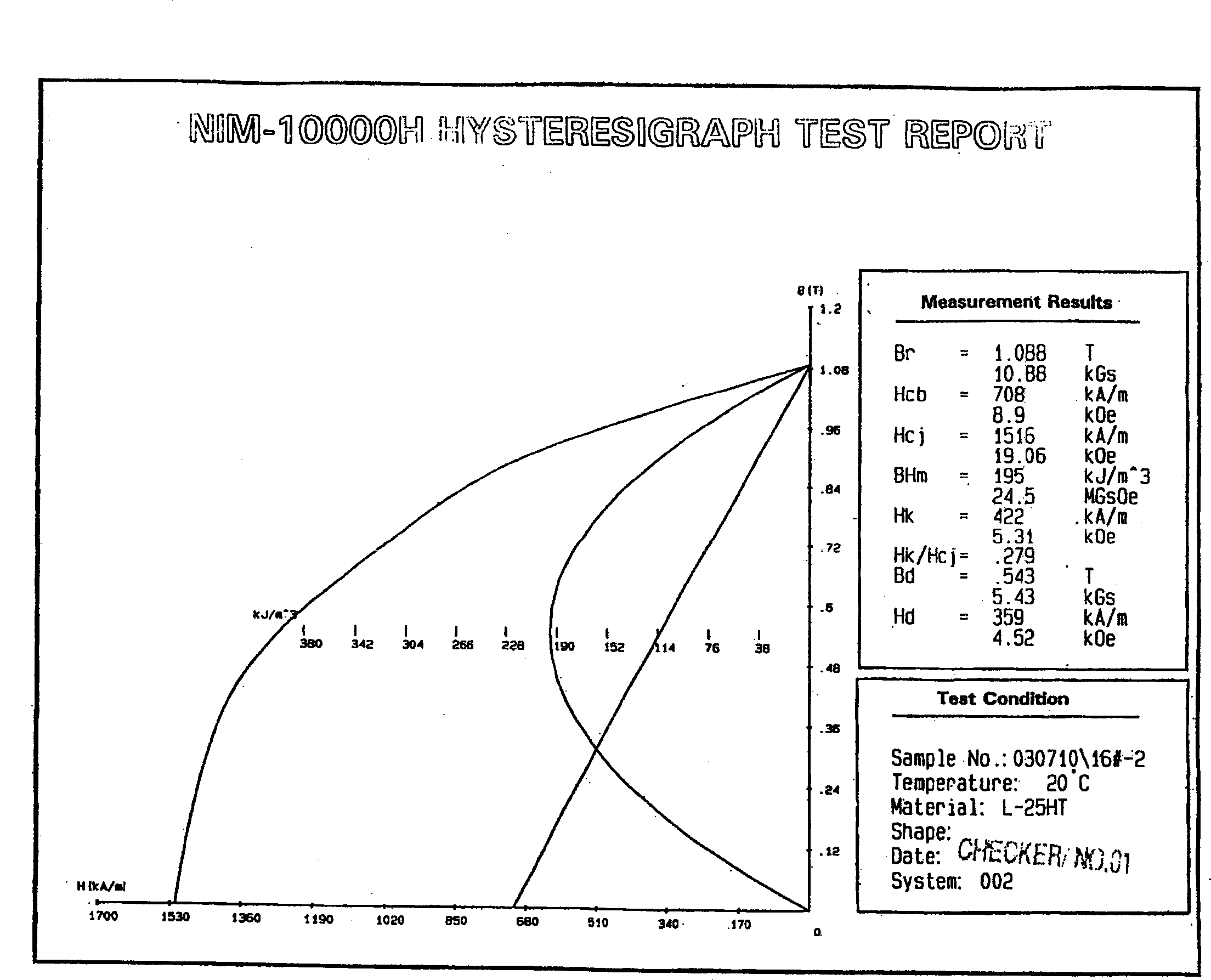 Sintering rear-earth permanent-magnetic alloy and its manufacturing method