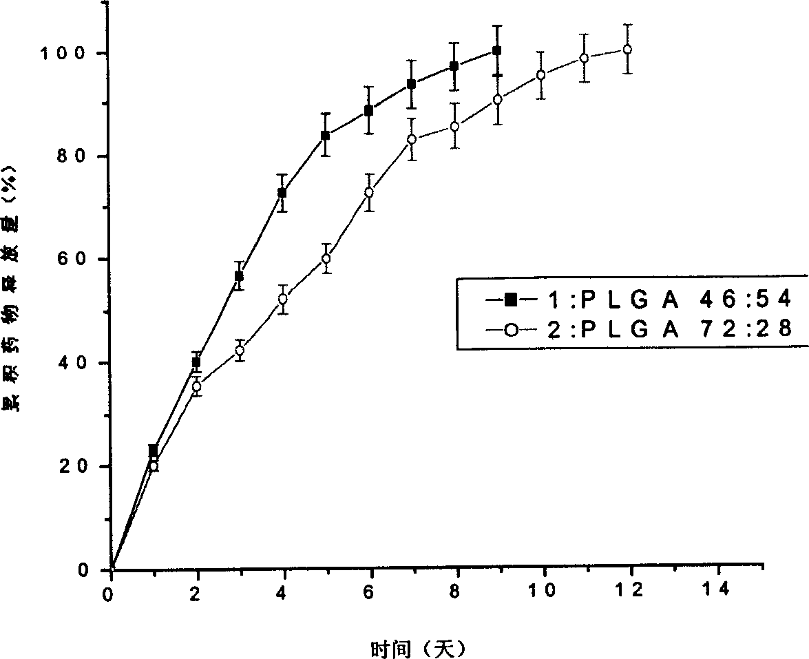 Preparation method for granula made of alpha-alcoholic acid resin ,and its use