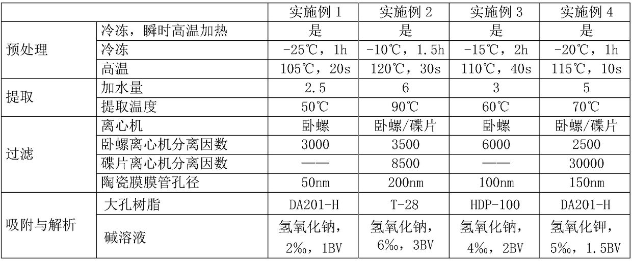 Production method for high-content mogroside V