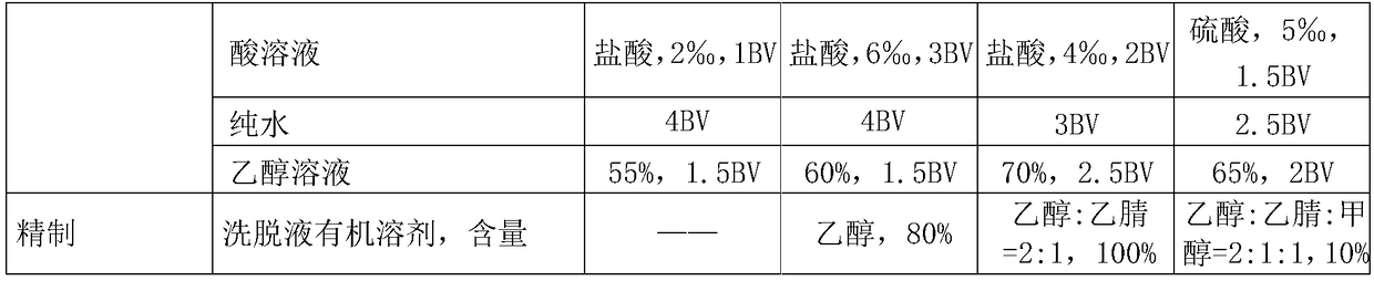 Production method for high-content mogroside V