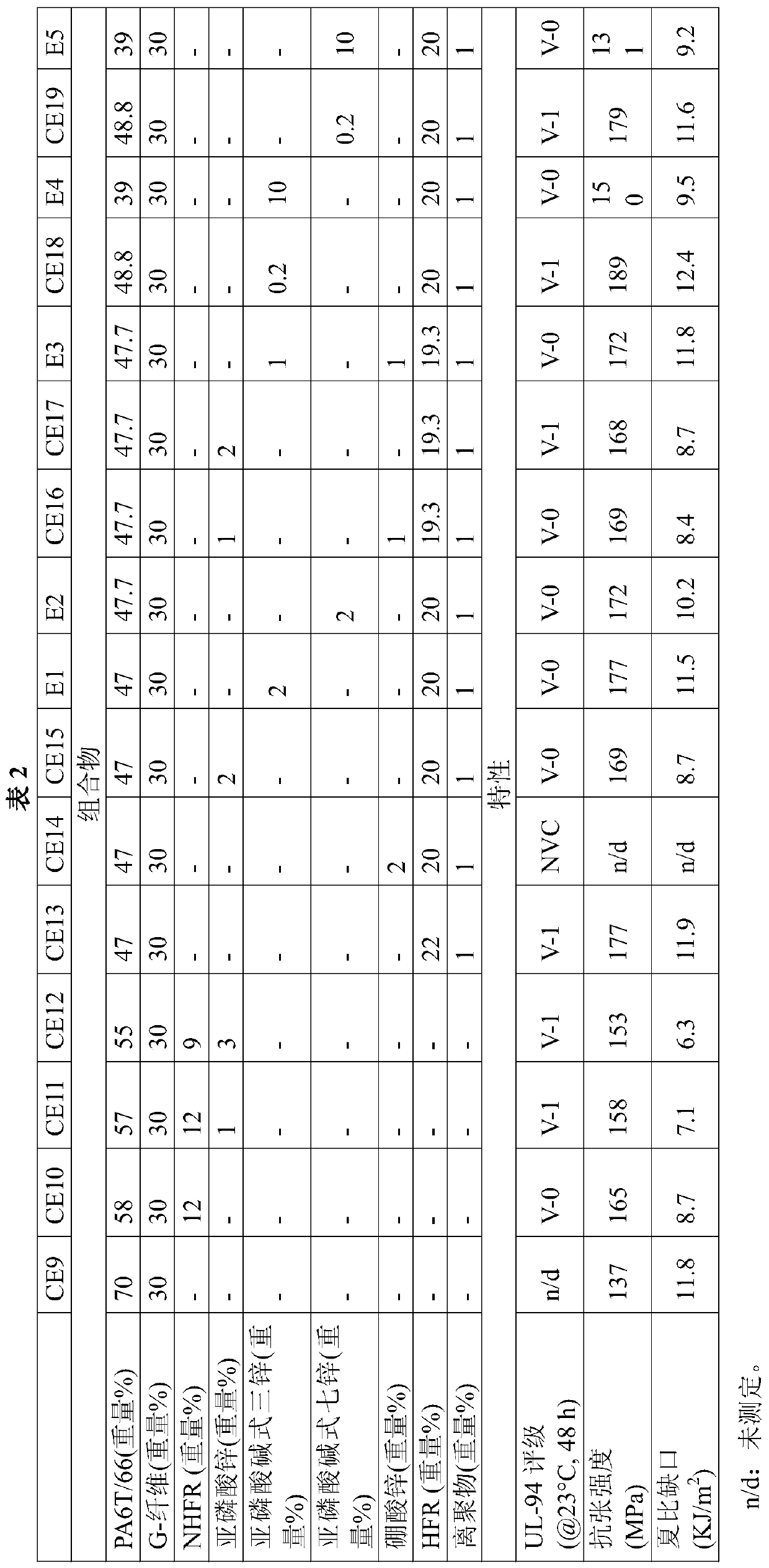 Flame retardant polyamide composition