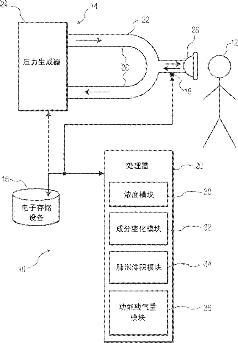 Determining the functional residual capacity of a subject