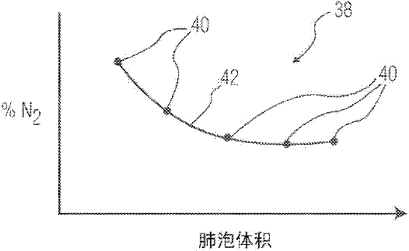 Determining the functional residual capacity of a subject