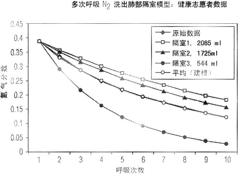 Determining the functional residual capacity of a subject