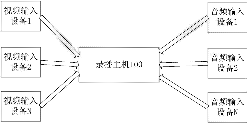 Classroom behavior analysis method and system thereof