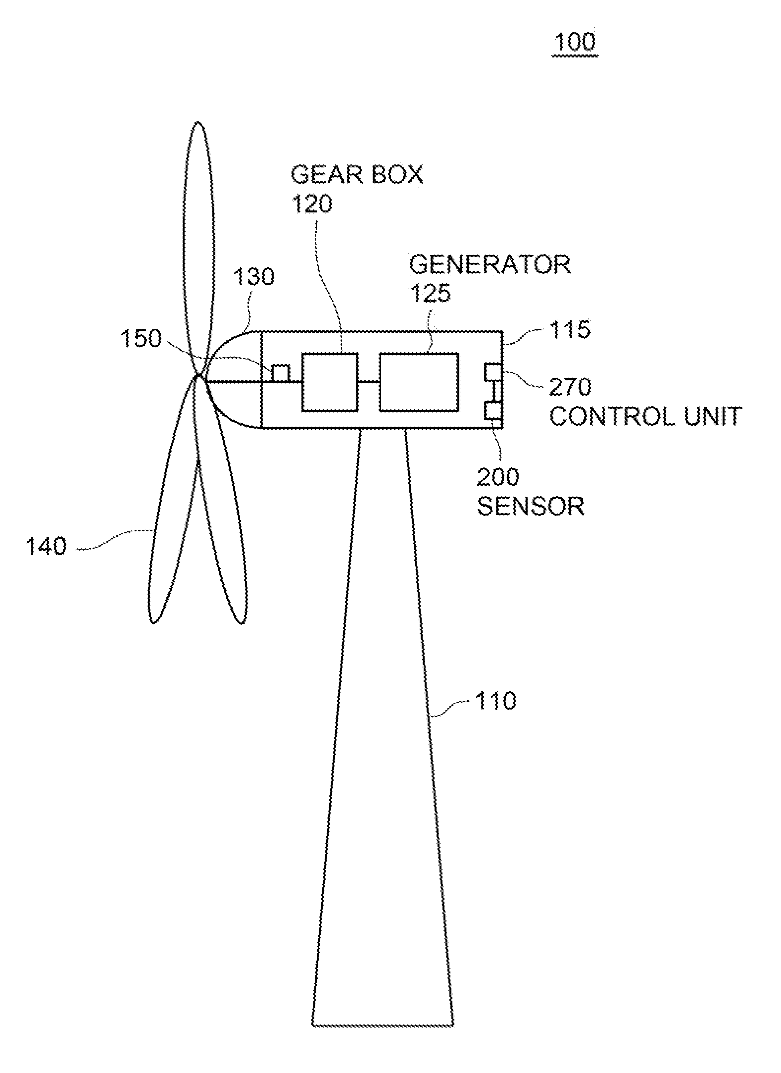 Tonal emission control for wind turbines