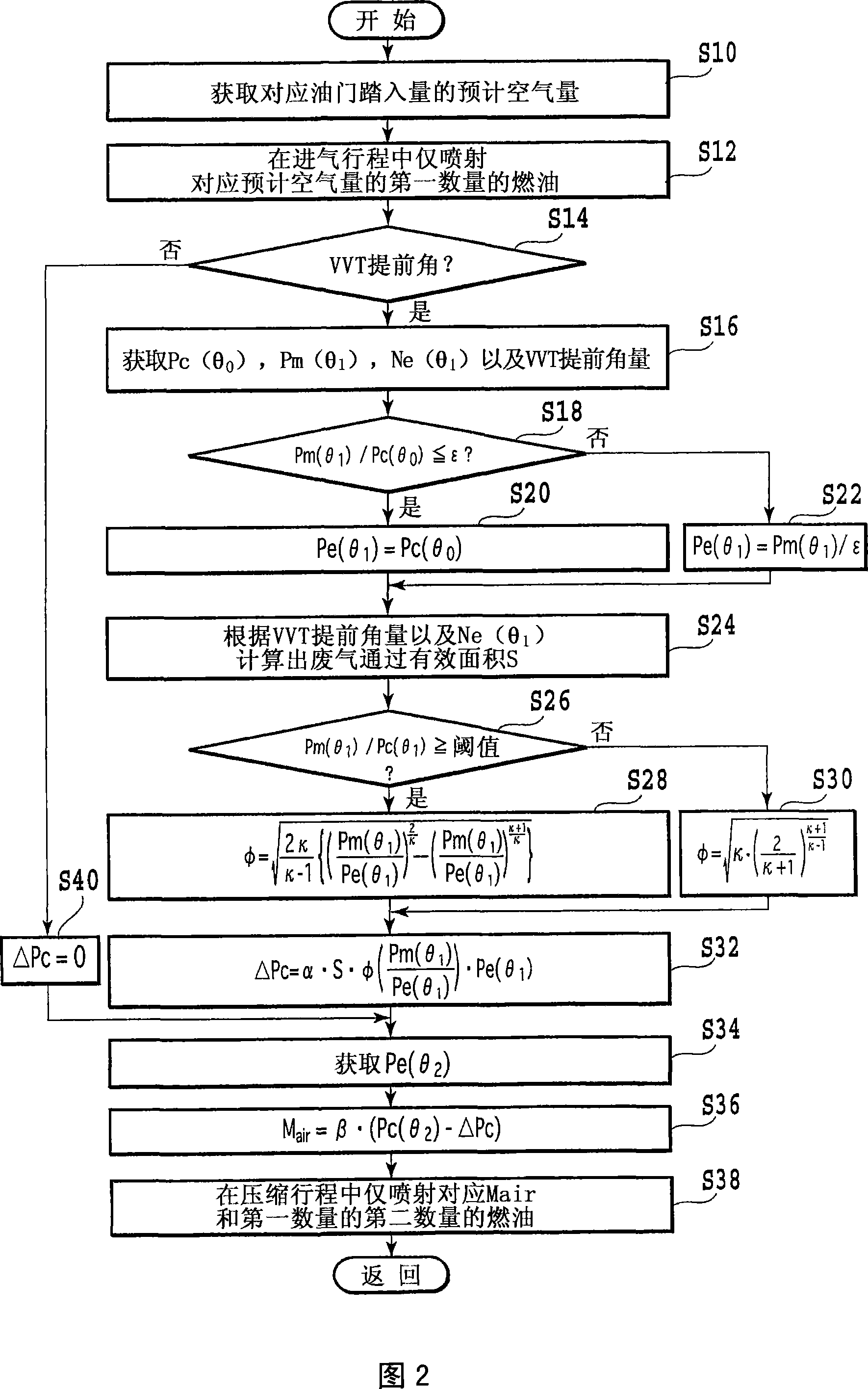 Internal combustion engine control device and methd