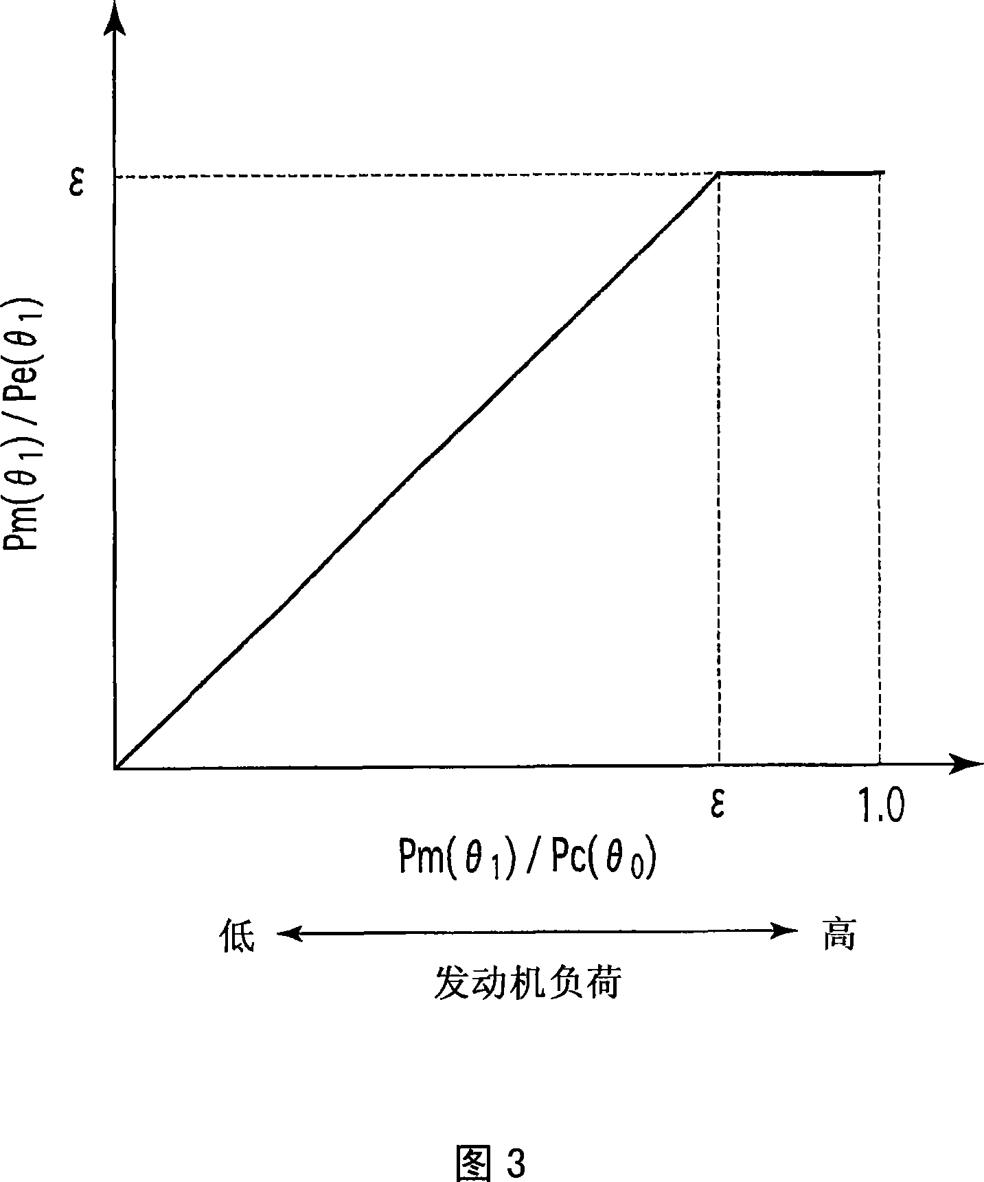 Internal combustion engine control device and methd