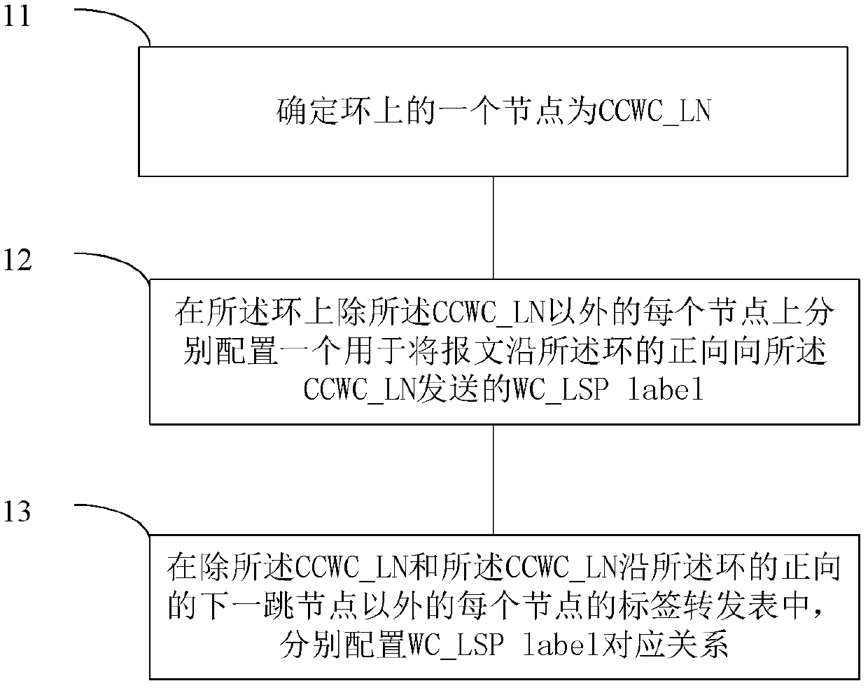 Network configuration method, ring network system and node