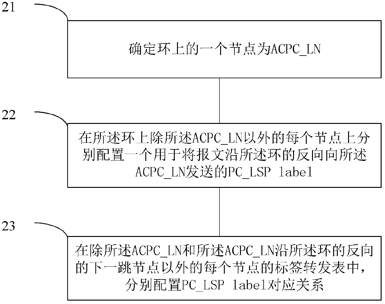 Network configuration method, ring network system and node