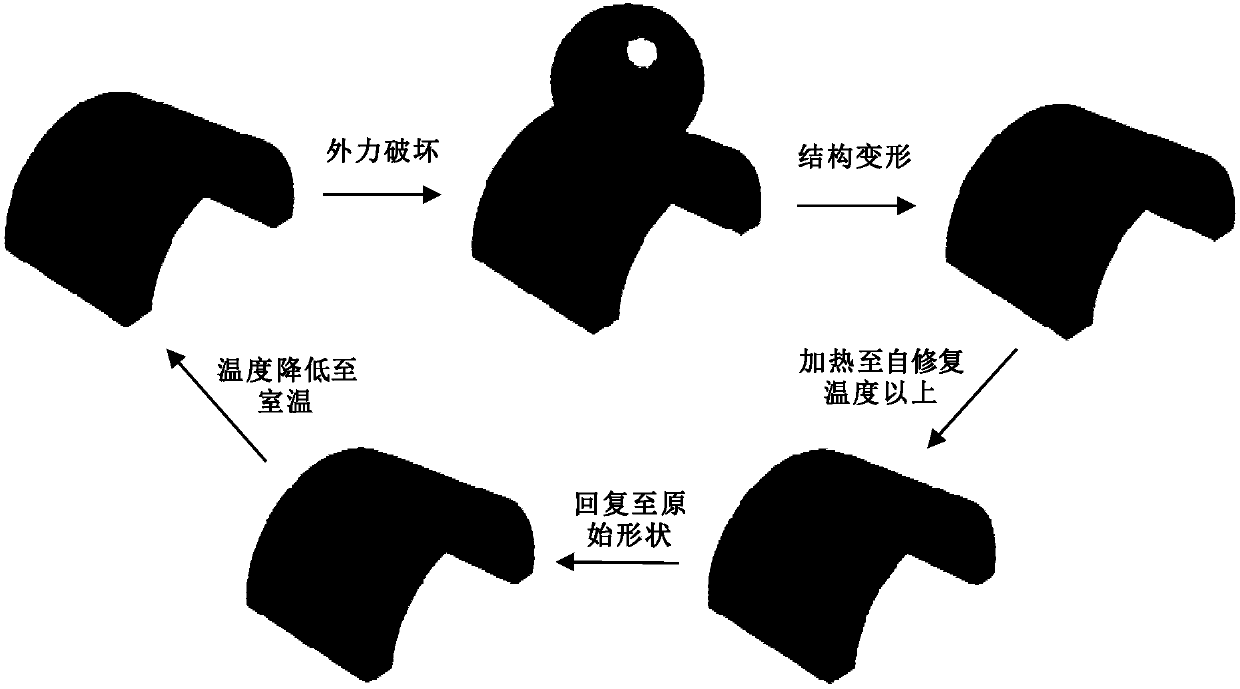 Shape self-repairing wave-absorbing material and preparation method thereof