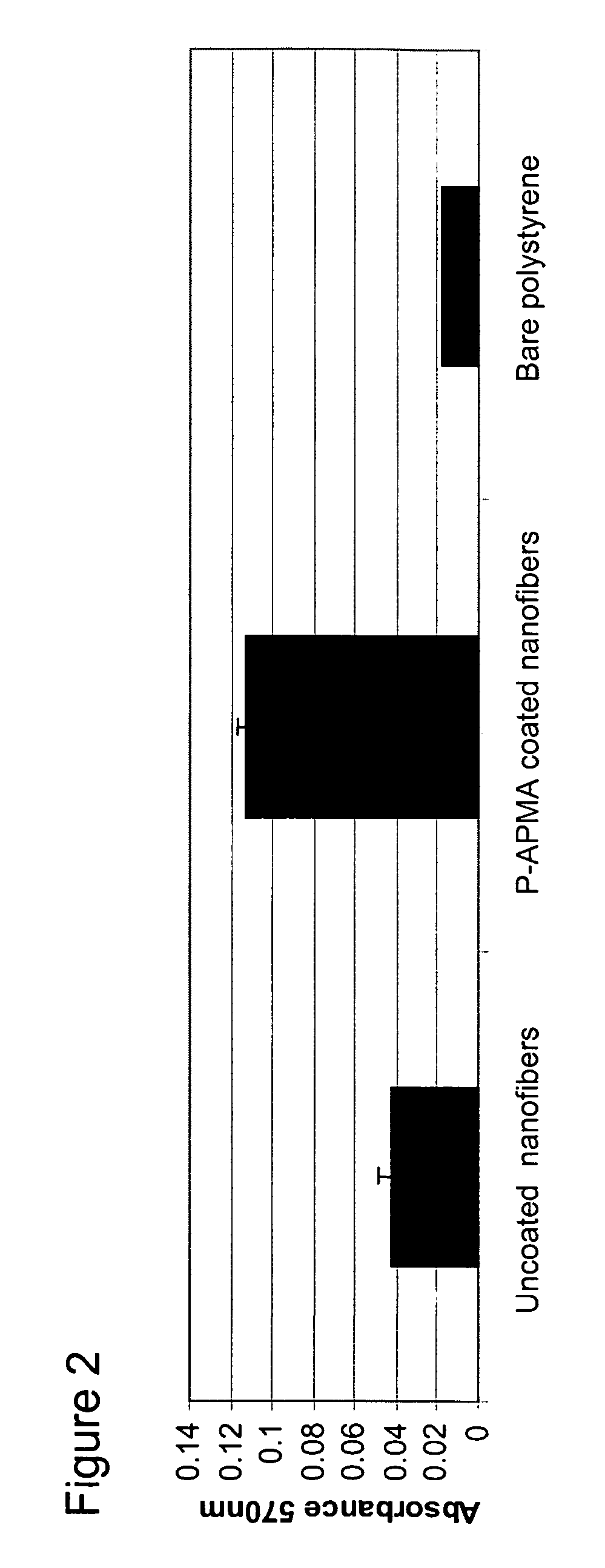 Polymeric coatings and methods for cell attachment