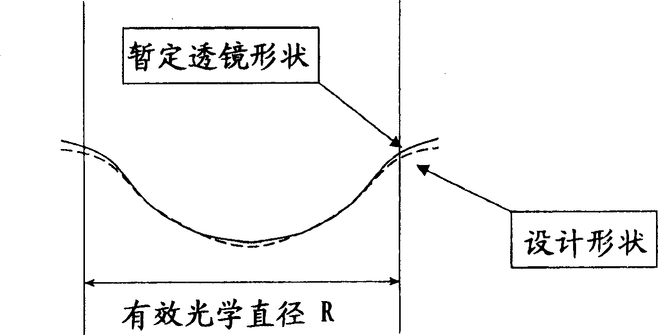 Method for manufacturing lens