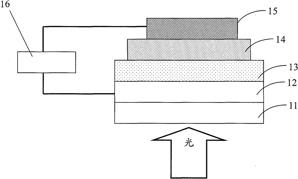 Thieno (3,4-b) pyrazine contained fluorene copolymer, preparation method and application thereof