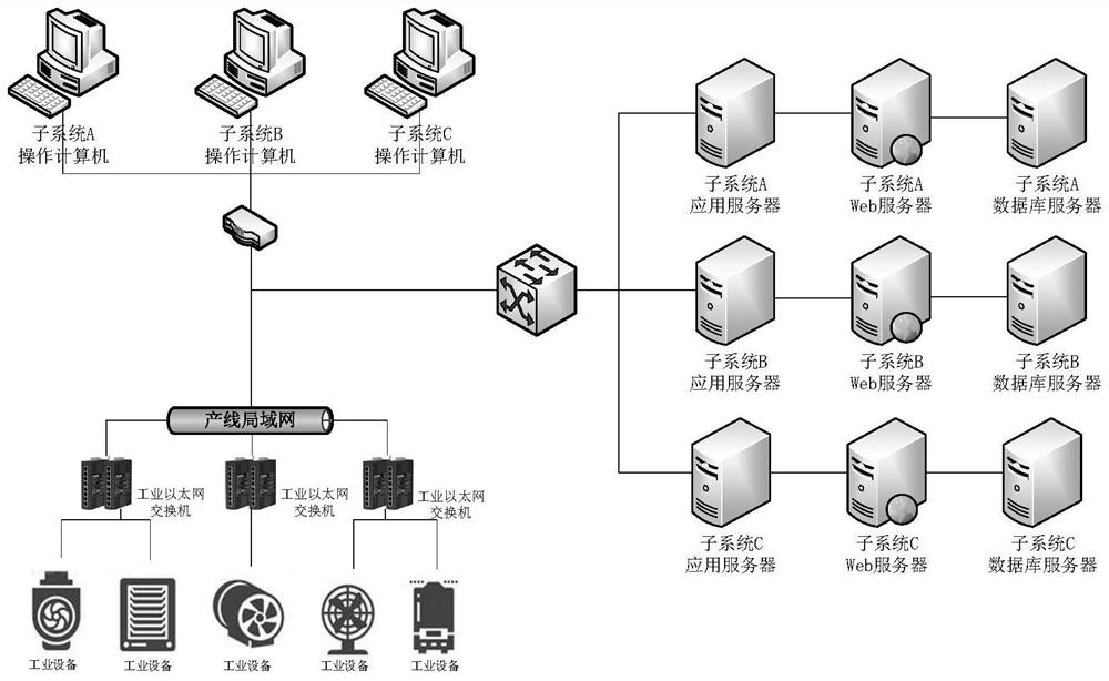 Production line edge terminal and production line management system