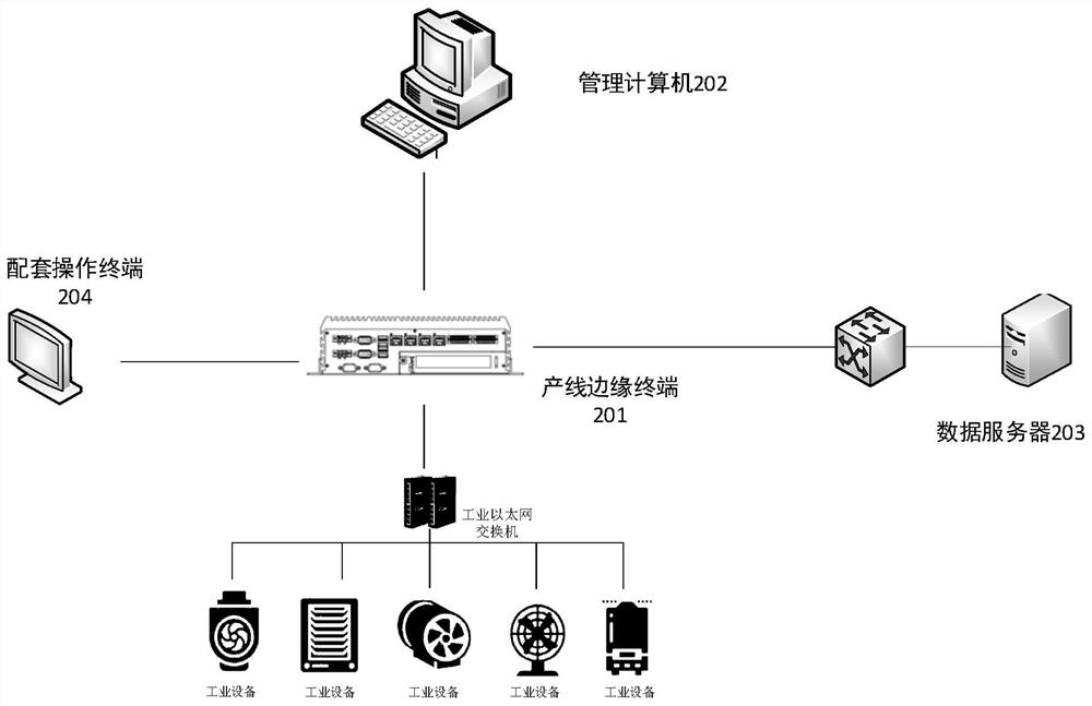 Production line edge terminal and production line management system