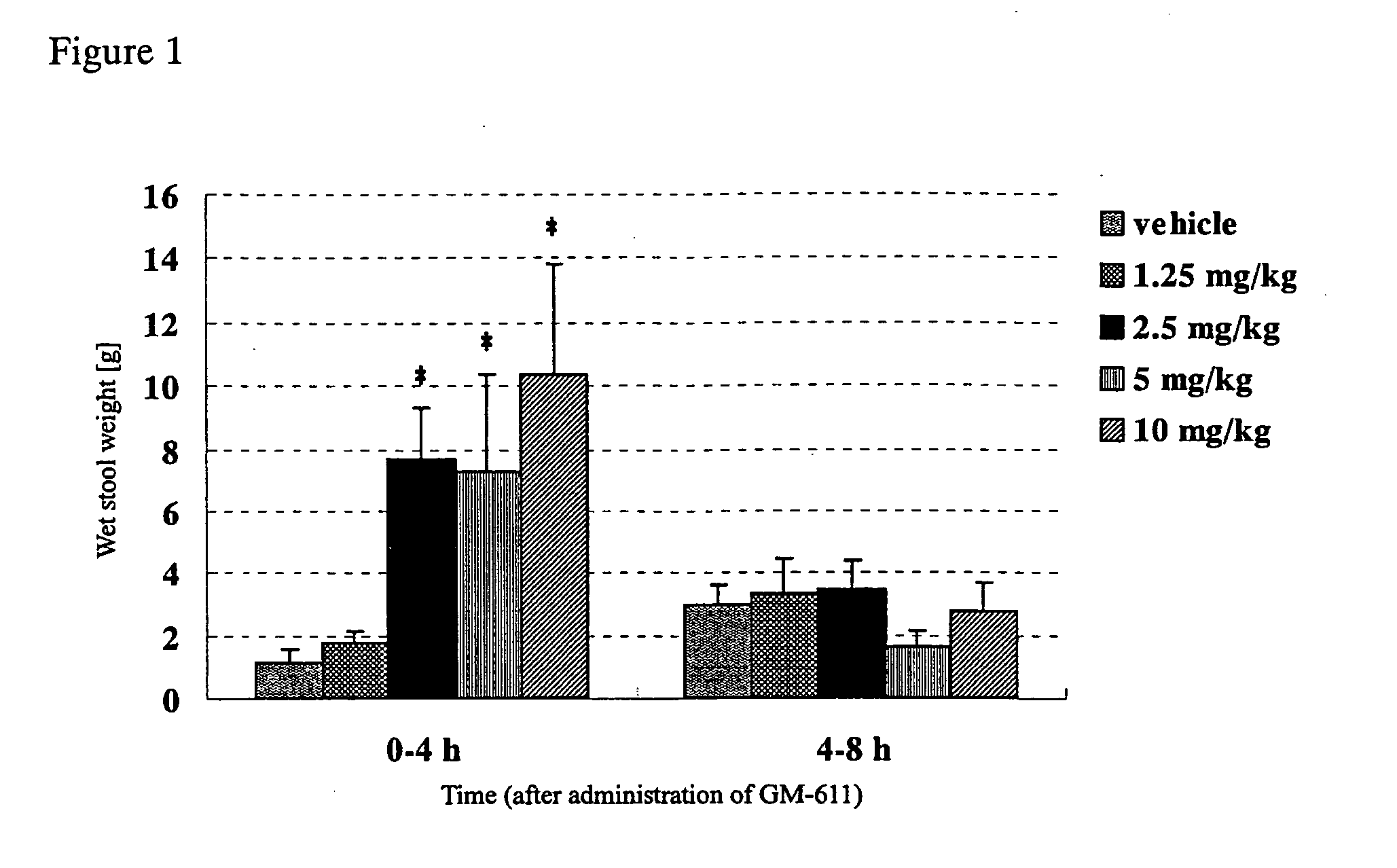 Therapeutic and/or preventive agent for dyschezia