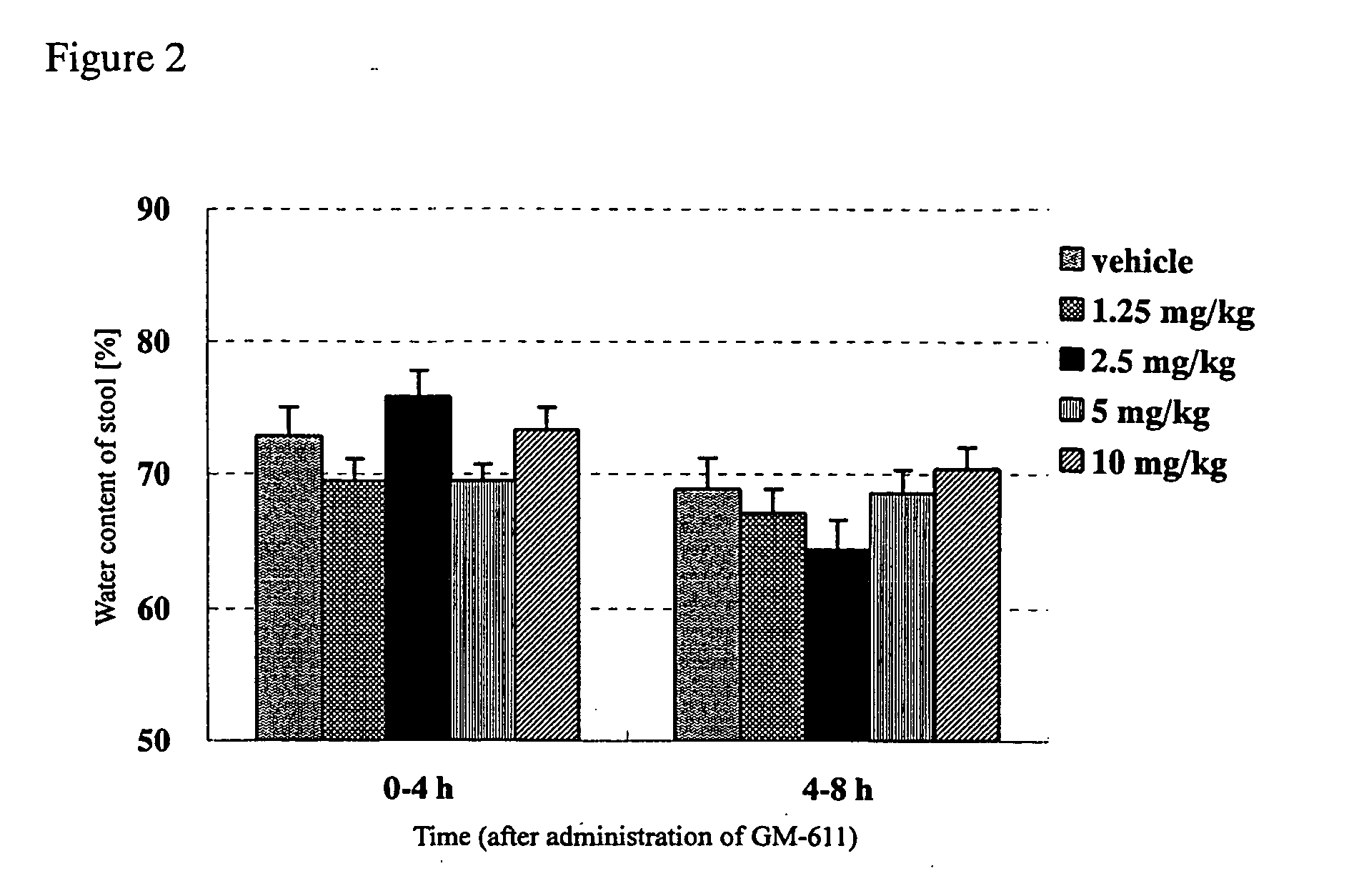 Therapeutic and/or preventive agent for dyschezia