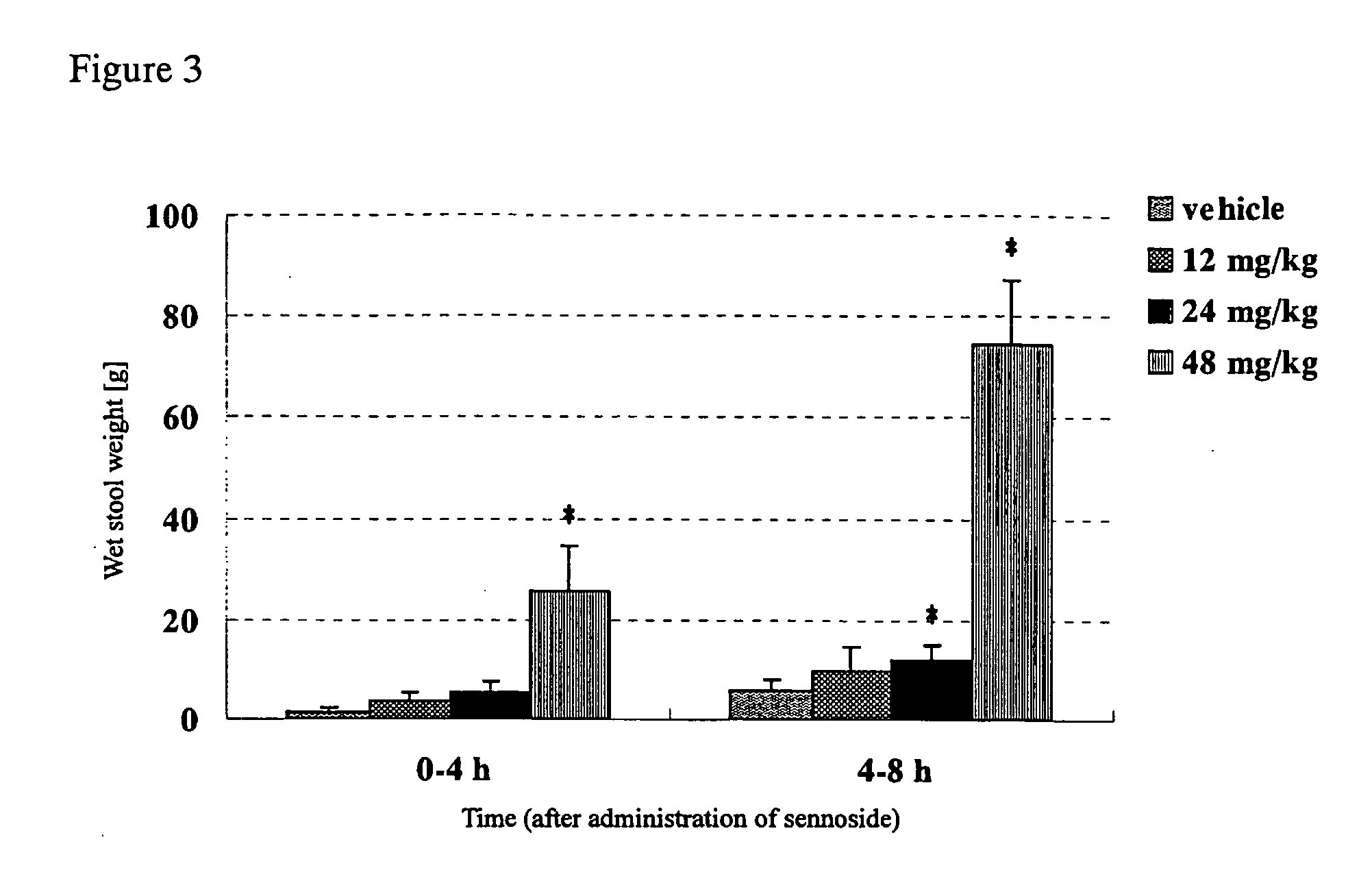 Therapeutic and/or preventive agent for dyschezia