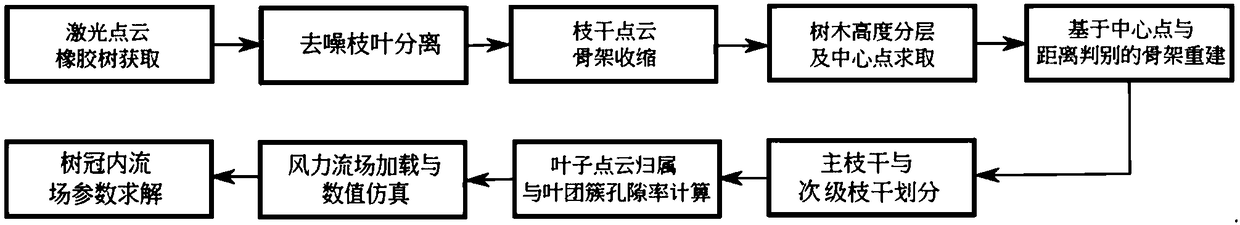 A laser point cloud and aerodynamics-based standing tree wind resistance analysis method