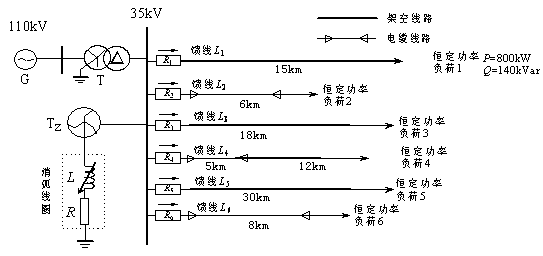 Distribution network single-phase ground protection method based on zero-sequence current sudden change straight line fitting direction