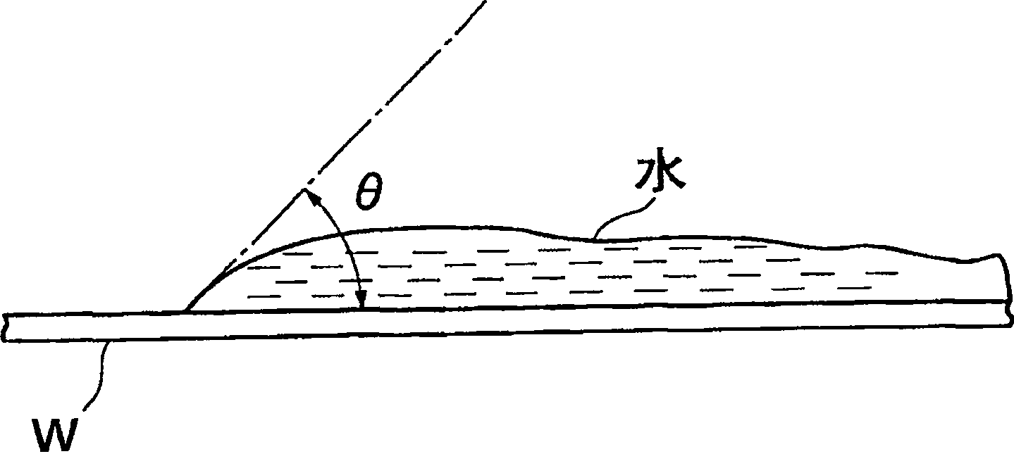 Substrate processing method, substrate processing apparatus and control program