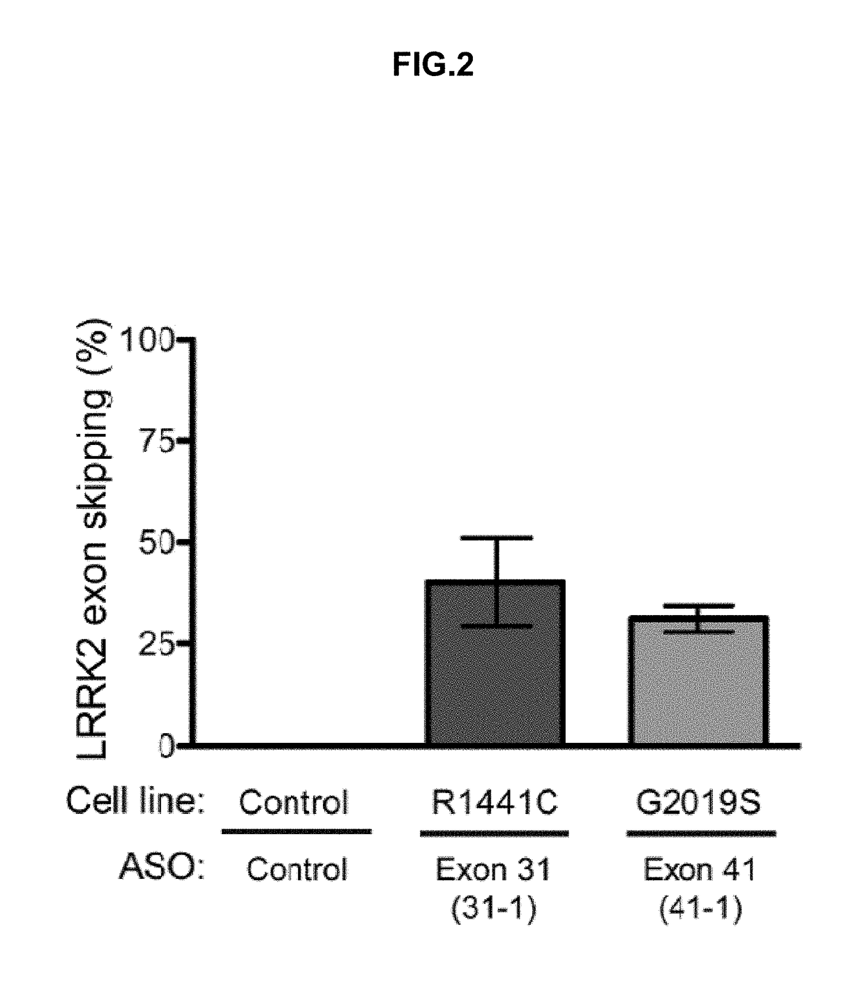 Antisense compounds targeting leucine-rich repeat kinase 2 (LRRK2) for the treatment of parkinsons disease