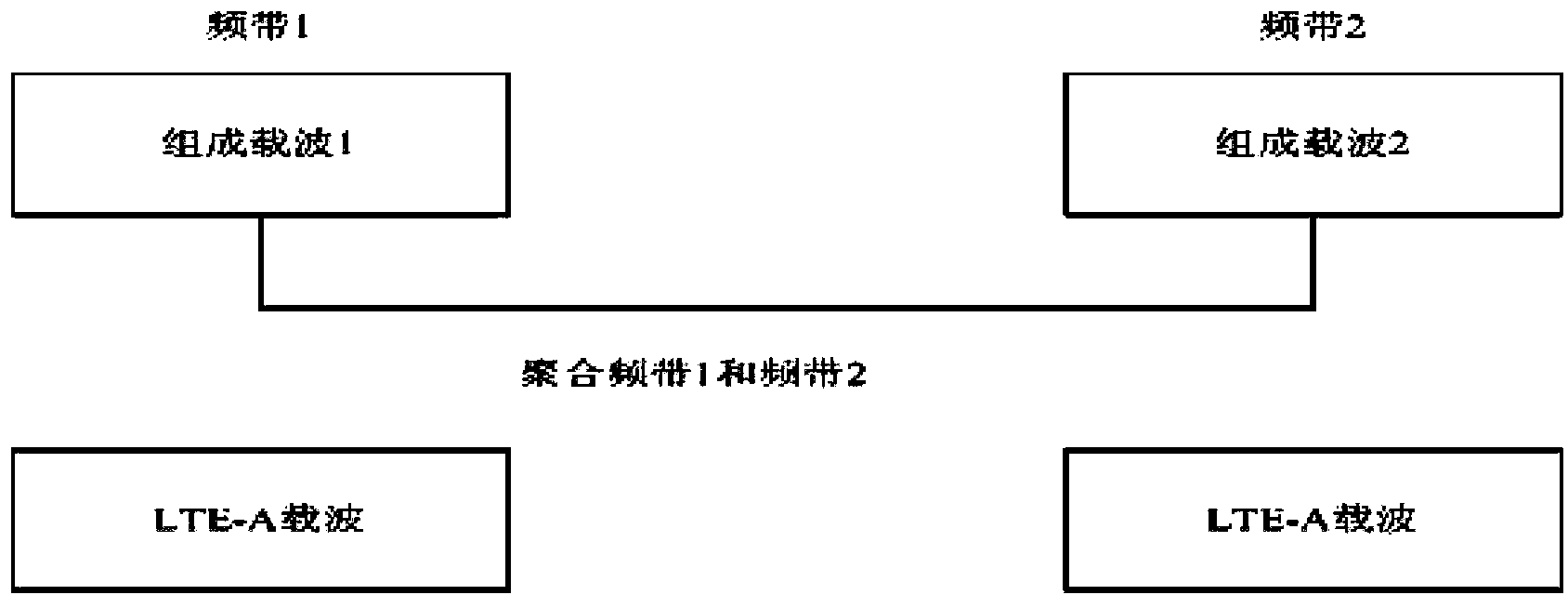 LTE-A relay system and collaboration switching method of LTE-A relay system based on auxiliary carrier