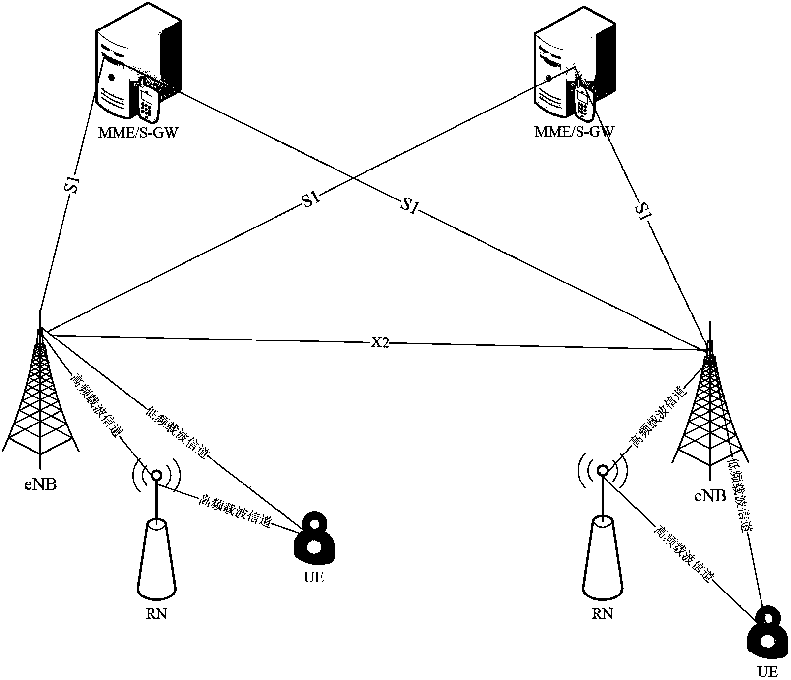 LTE-A relay system and collaboration switching method of LTE-A relay system based on auxiliary carrier