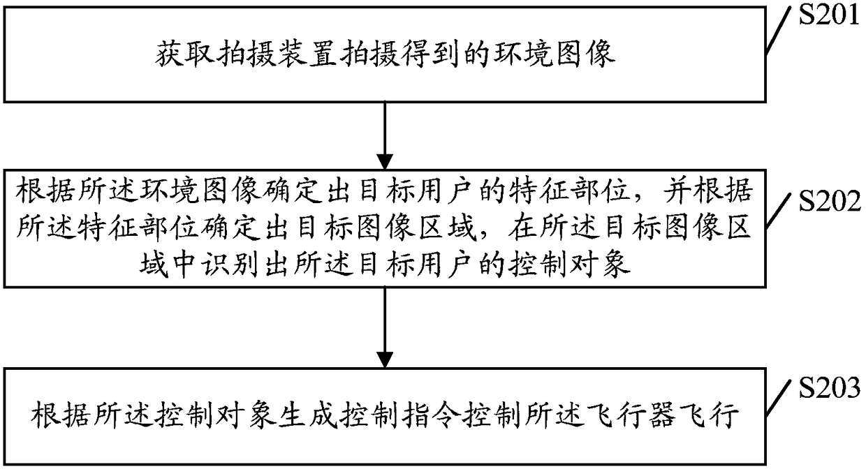 Flight control method, device, aircraft, system and storage medium