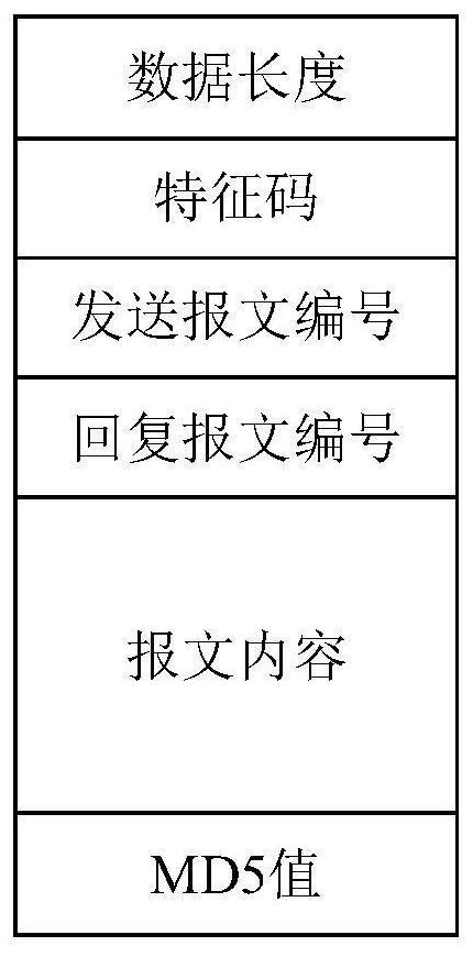 A kind of dual CPU information interaction method in relay protection device