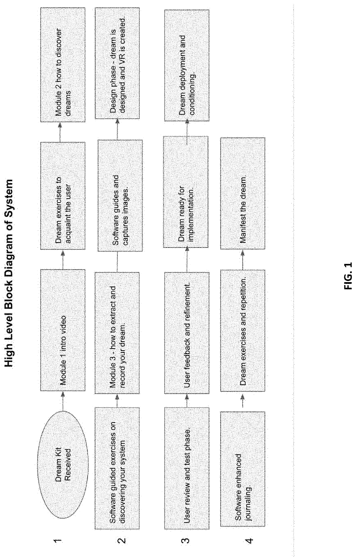 Training the nervous system through neuro-chemical and neuro-circuitry conditioning apparatus for VR vision, and related system