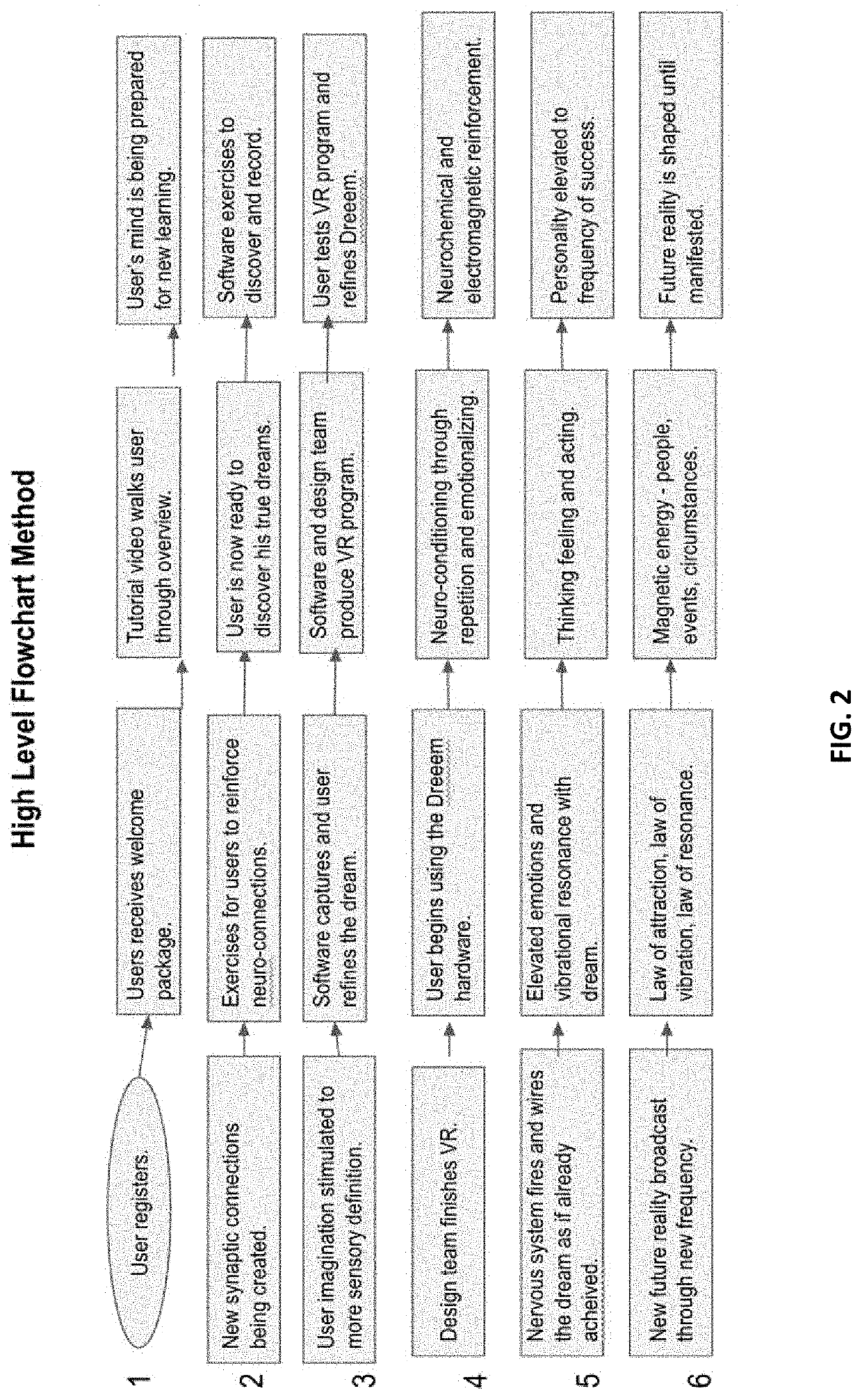 Training the nervous system through neuro-chemical and neuro-circuitry conditioning apparatus for VR vision, and related system