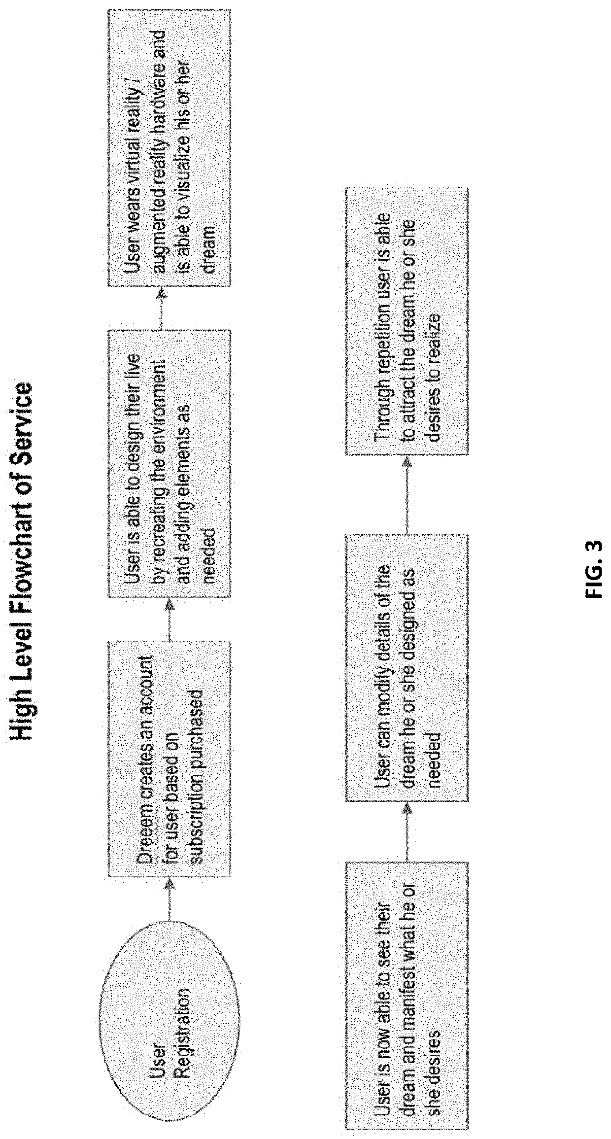 Training the nervous system through neuro-chemical and neuro-circuitry conditioning apparatus for VR vision, and related system