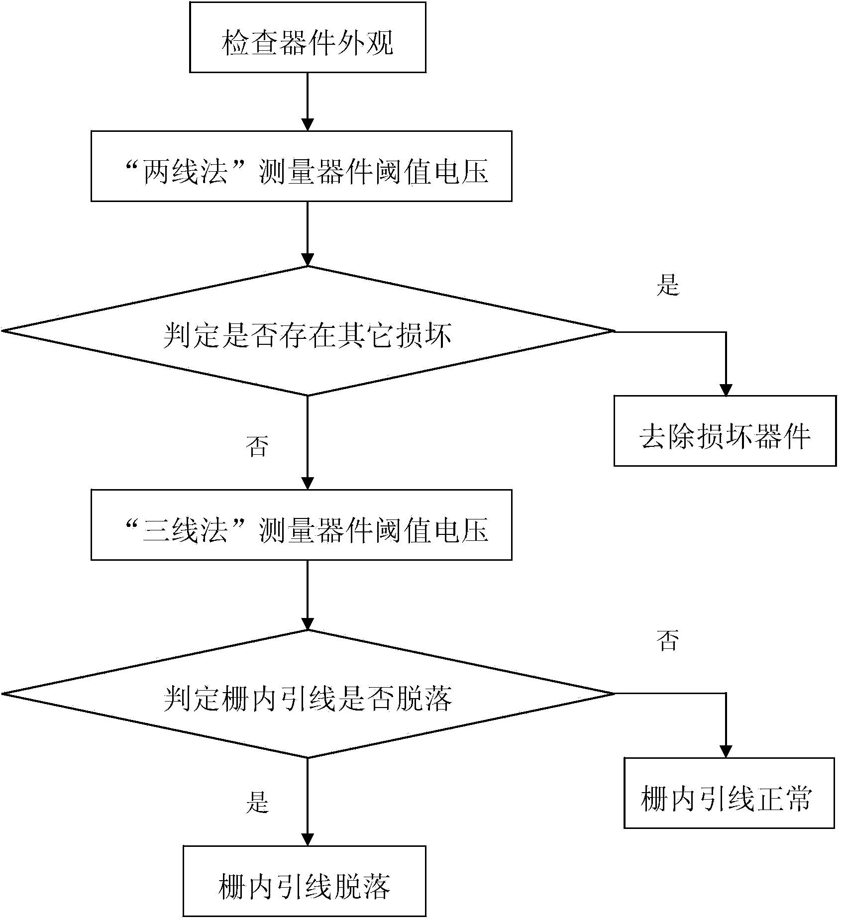 Detection method for falling-off of in-grid lead wires of enhanced type power MOS (Metal Oxide Semiconductor) devices