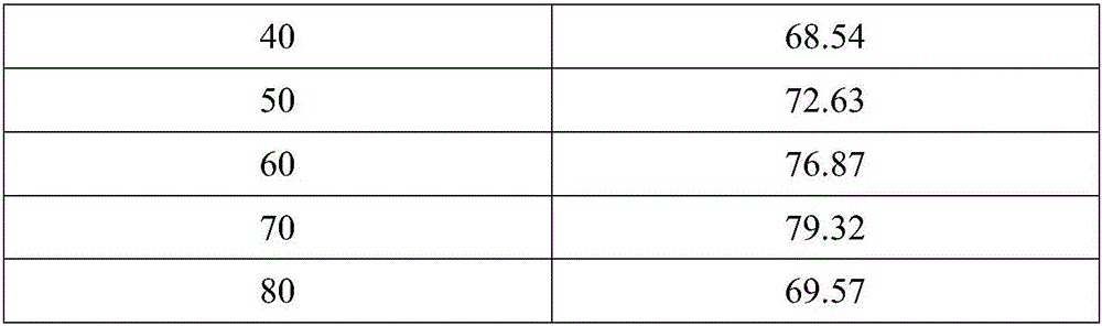 Feed additive as well preparation method and application in feed for aquatic animals