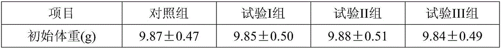 Feed additive as well preparation method and application in feed for aquatic animals