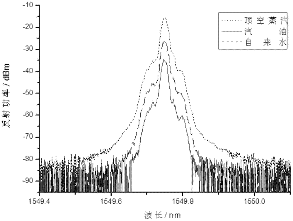 Detecting device and method for optical fiber oil-water interface