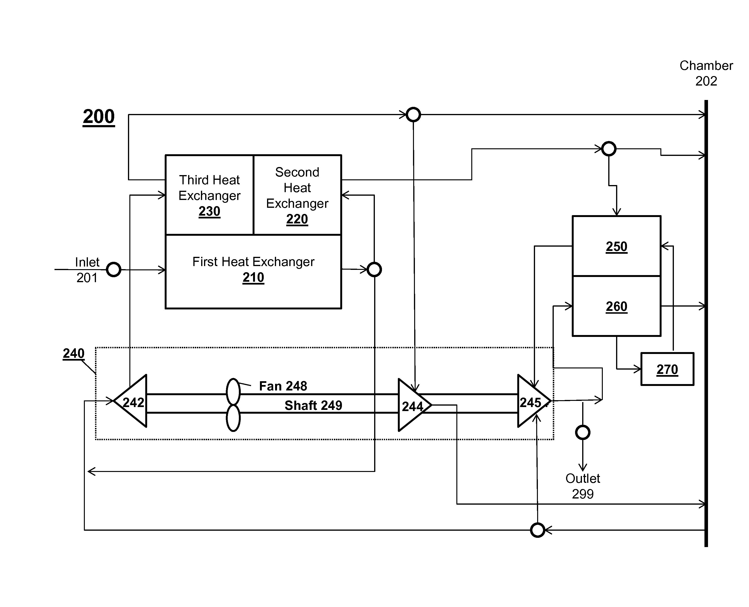 Environmental control system utilizing shoestring cycle to maximize efficiency