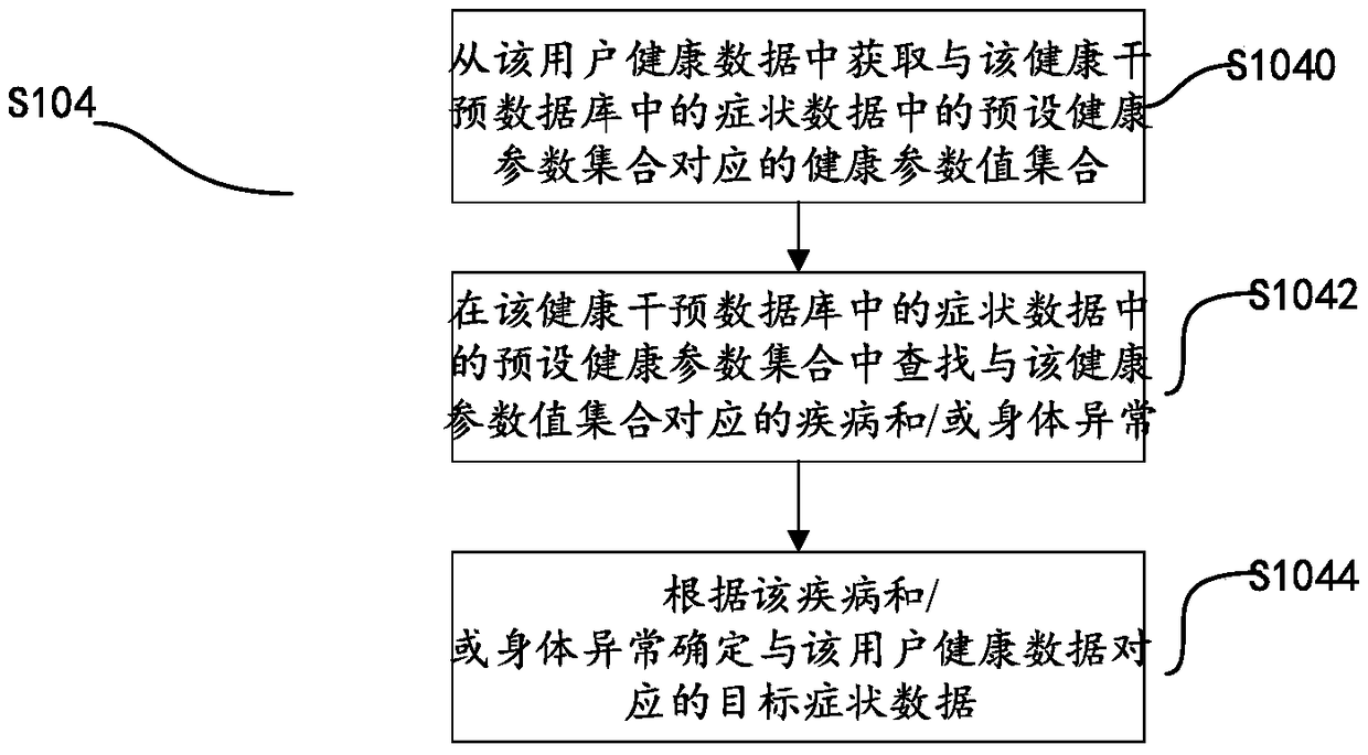 User health intervention method and system