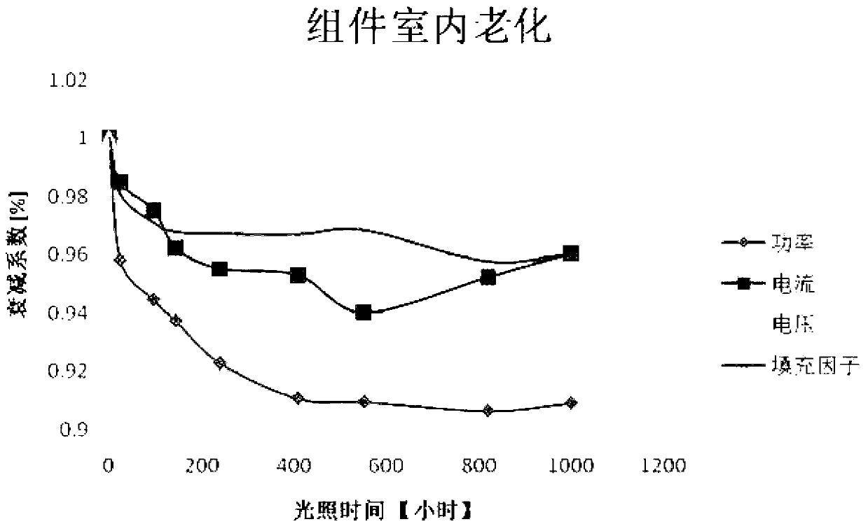 Manufacturing method and structure of solar battery