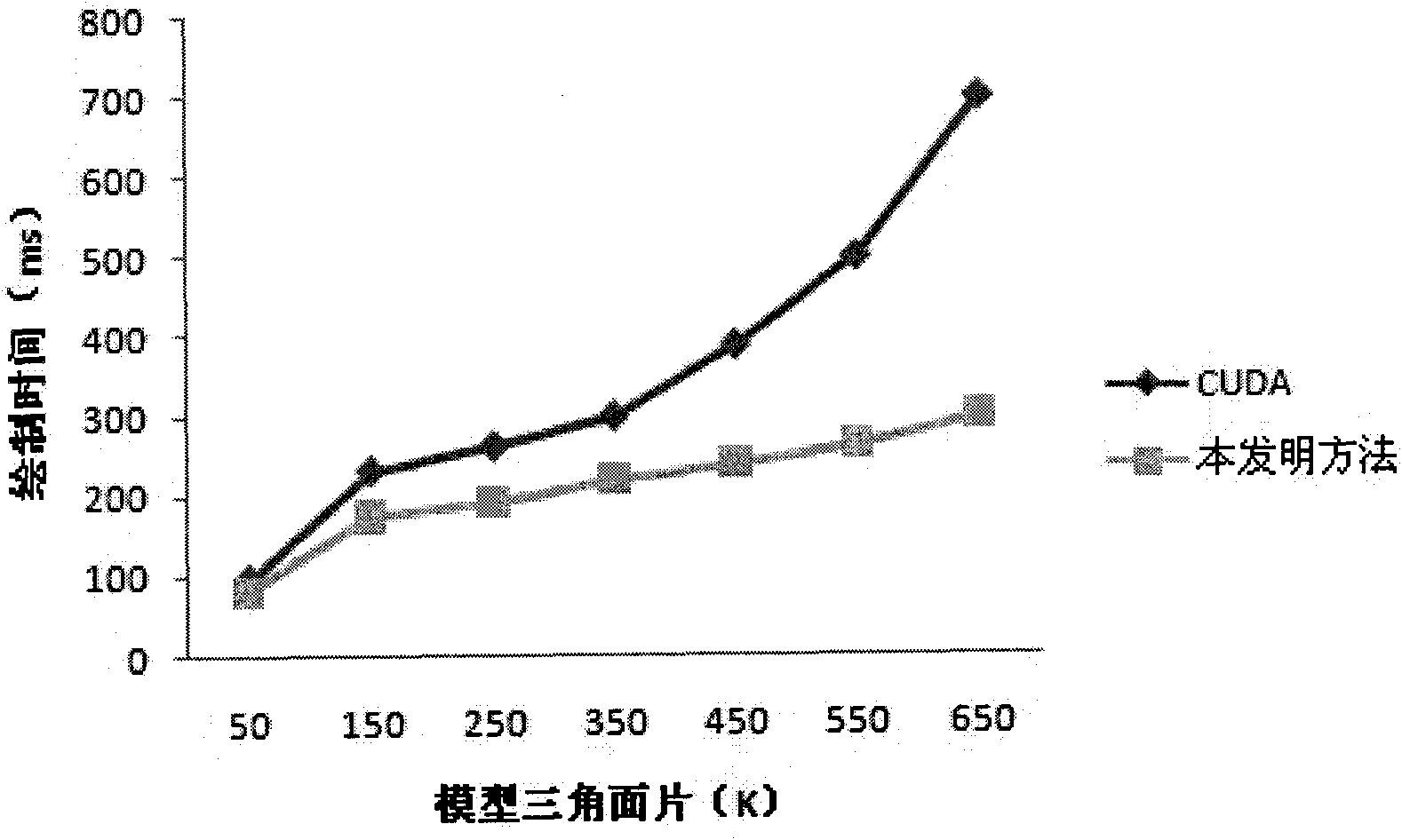 General data processing method based on multiple parallel