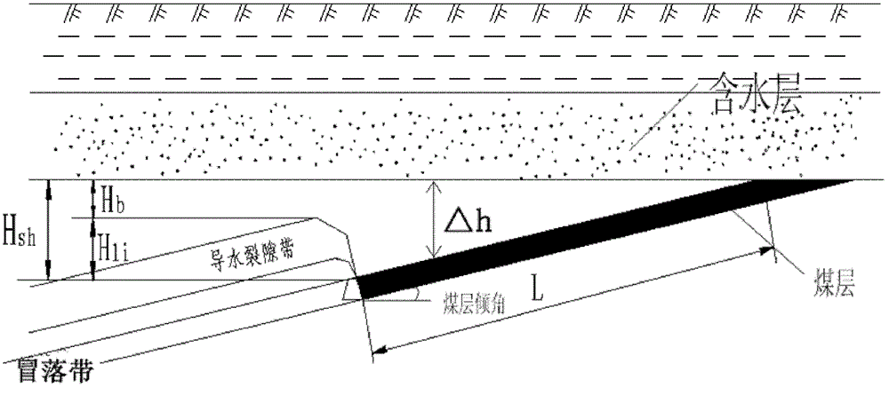 Water-preserved mining method