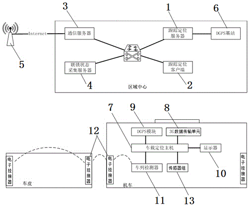 Locomotive positioning system based on track circuit and DGPS and positioning method thereof